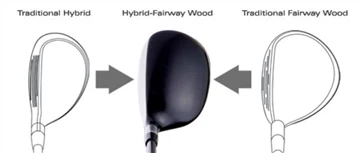 HYBRIDER VS FAIRWAY WOODS – VILKA KLUBBAR SKA JAG BARA?